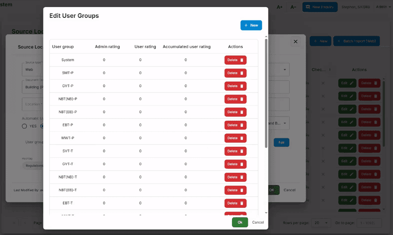 Granular User Group Access