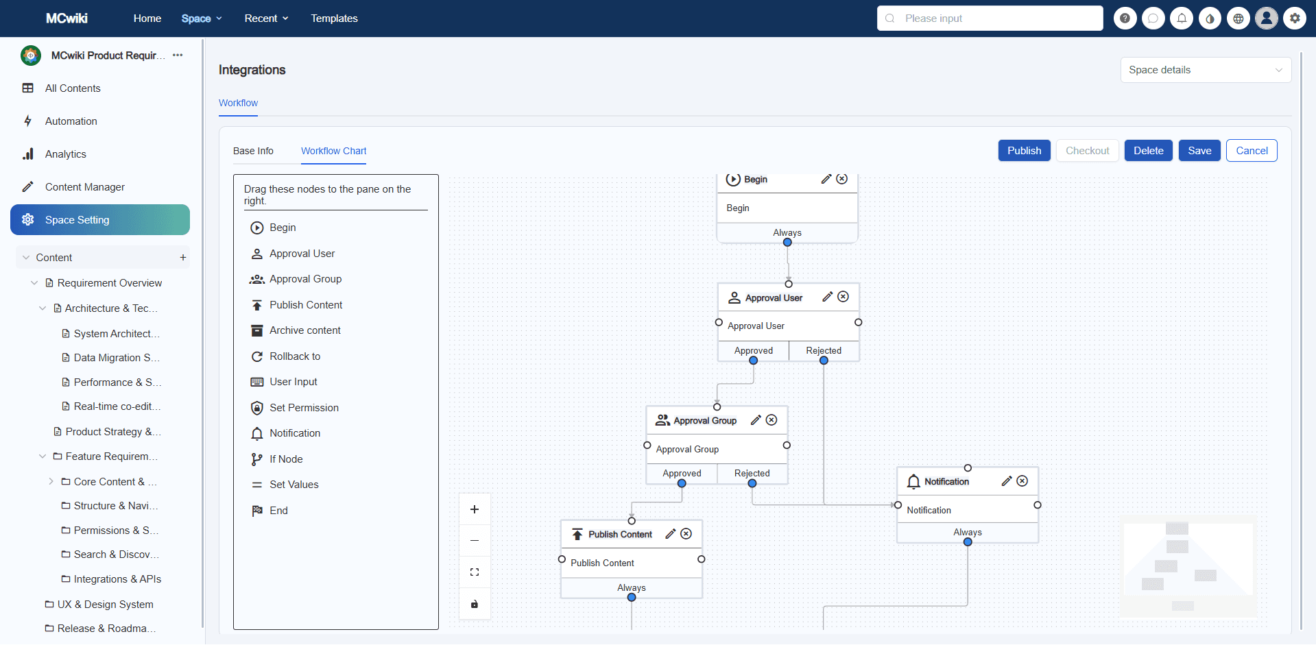 Document Lifecycle Management