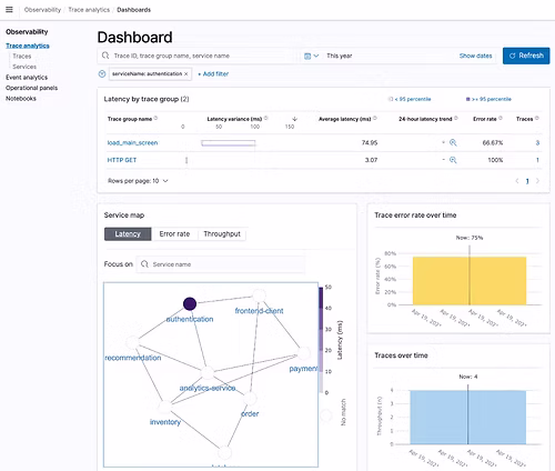 Infrastructure / Application Metric / Log Monitoring