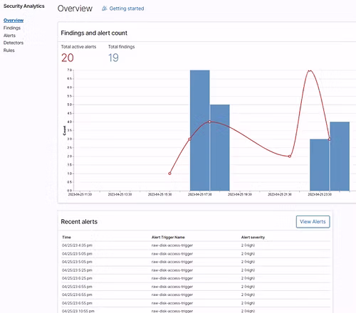 Security Analytics