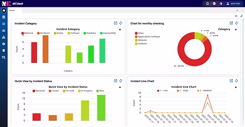 Reporting & Dashboard