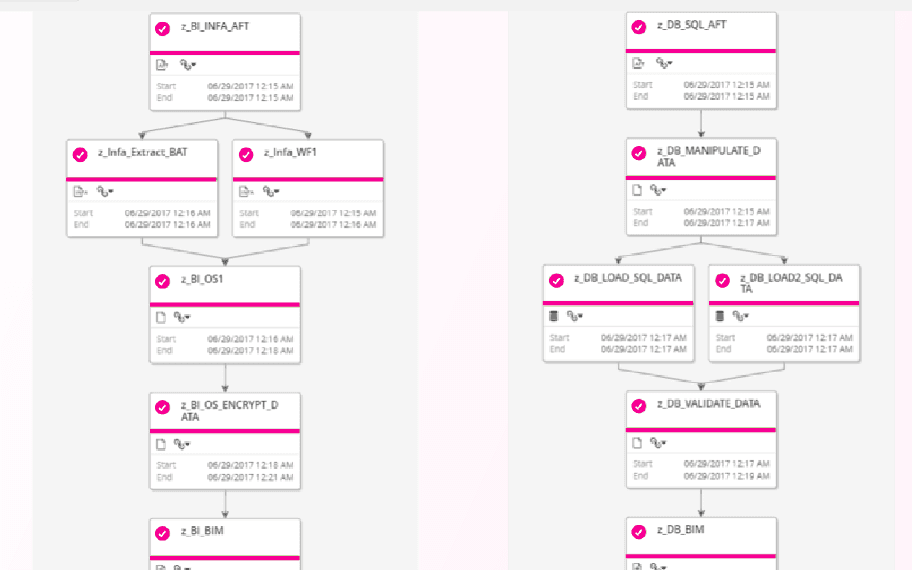 Data Pipeline & Analytics Automation