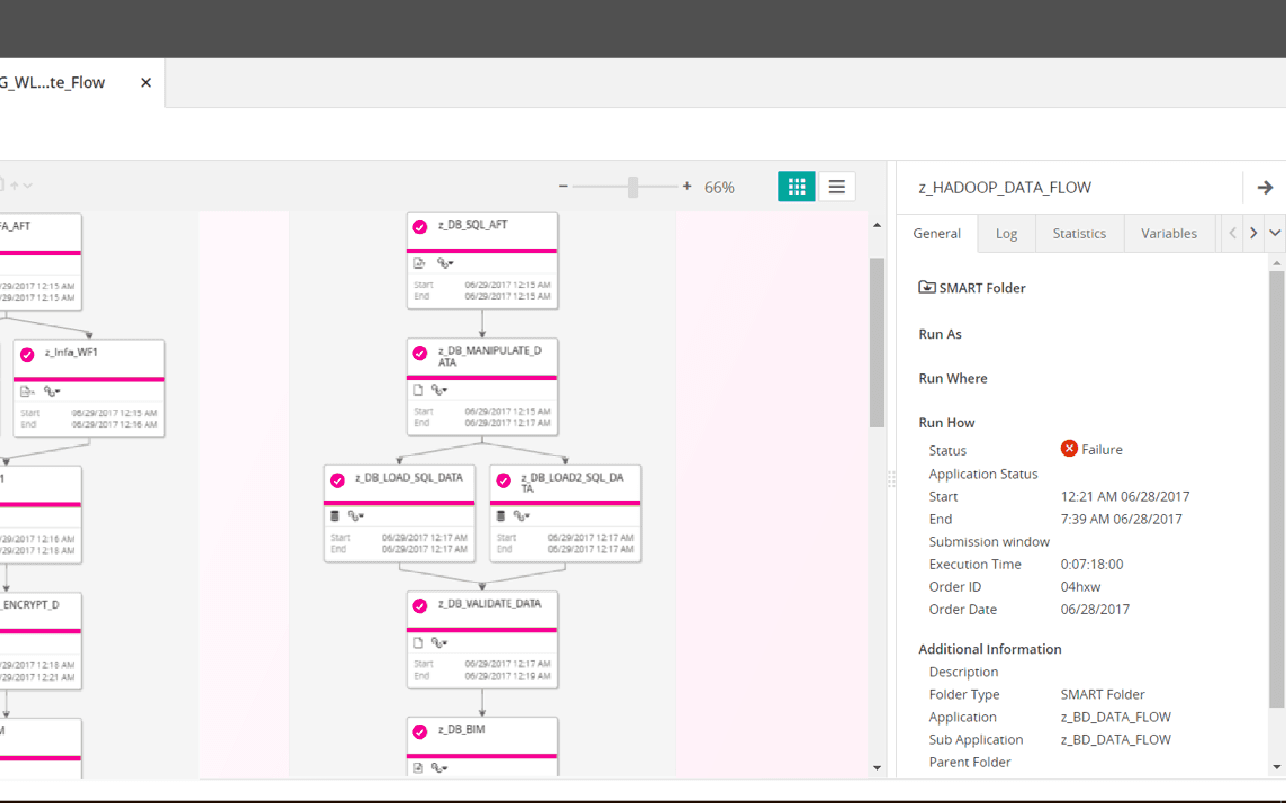 Unified Operational Visibility