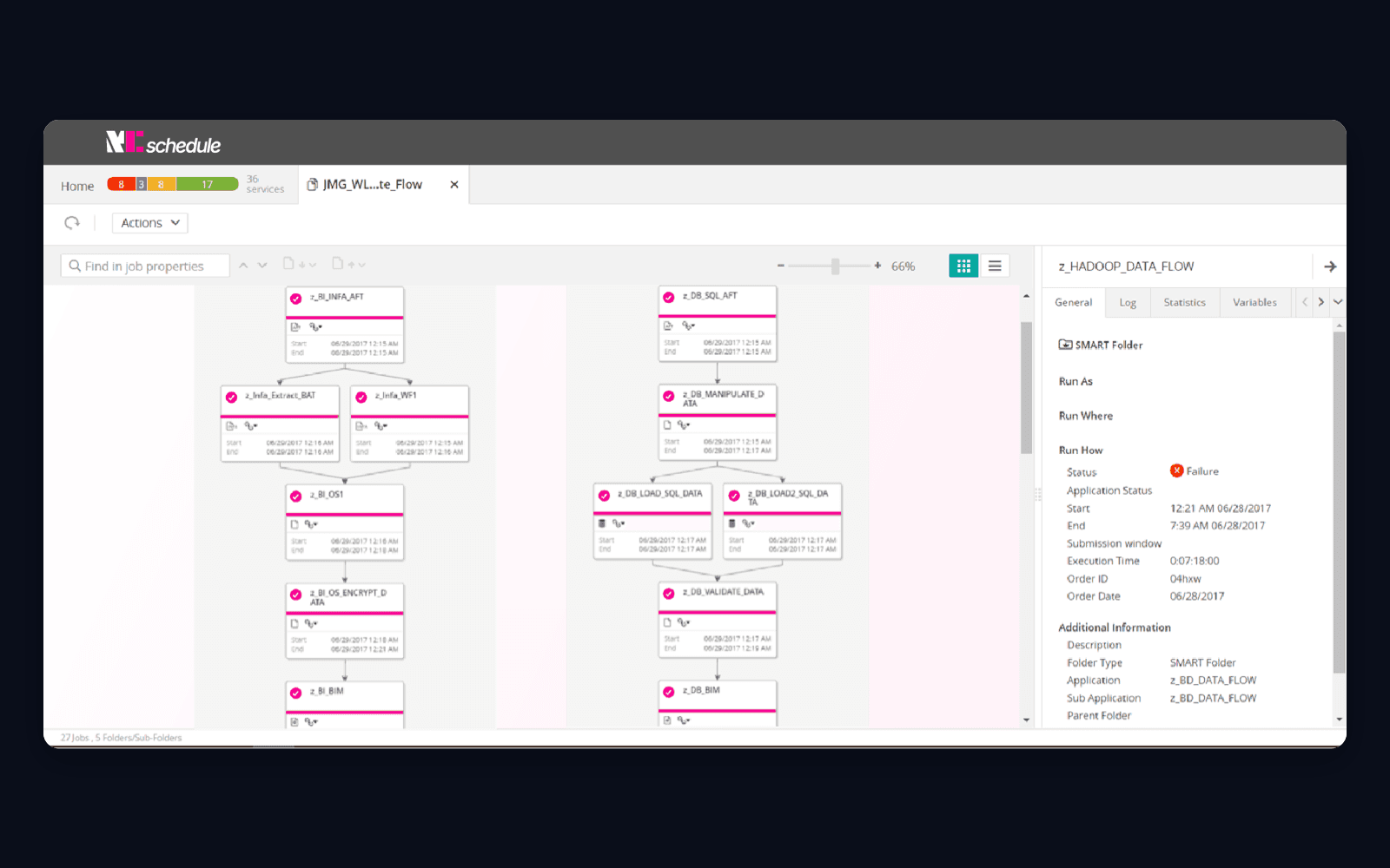 DevOps & Application Release Management